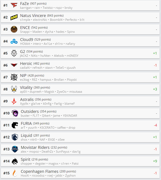 瓦罗兰特 VCT 2025 赛程解析 EDG能否再创辉煌